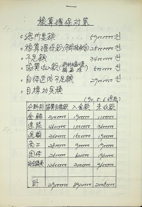제8회 소양제 예산확보대책 문건 이미지