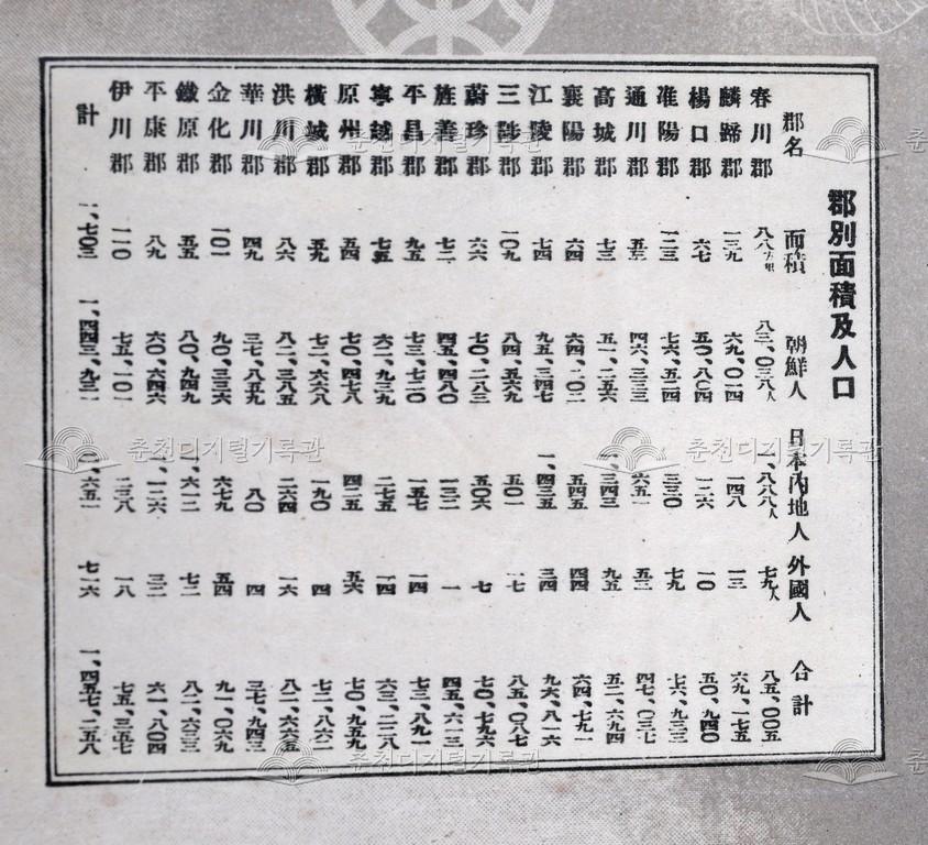 강원도현세지도_군별 면적 및 인구표 이미지