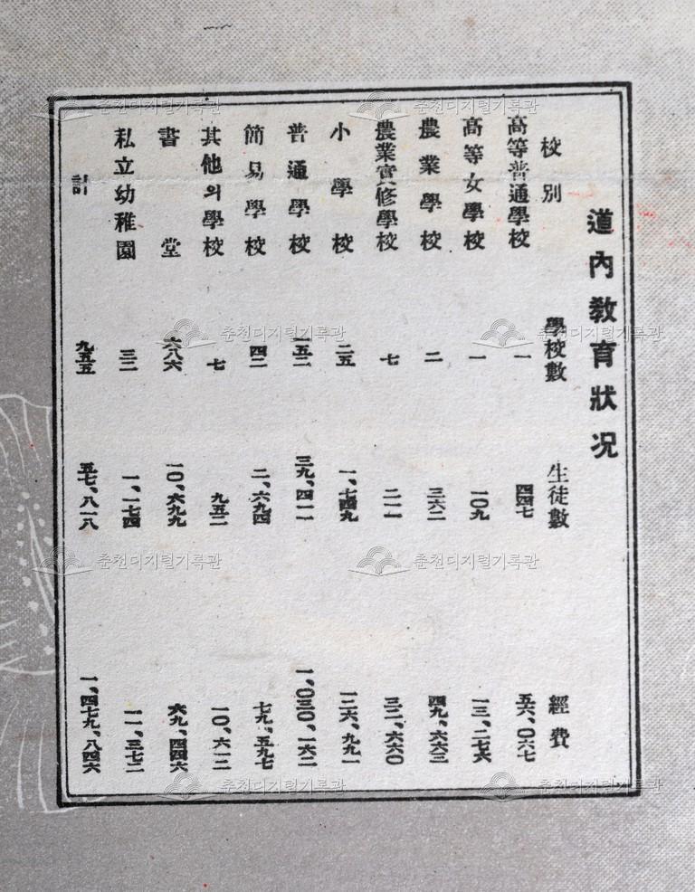 강원도현세지도_강원도교육기관 상황 이미지