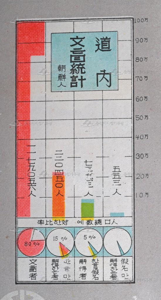 강원도현세지도_강원도 문맹통계 이미지