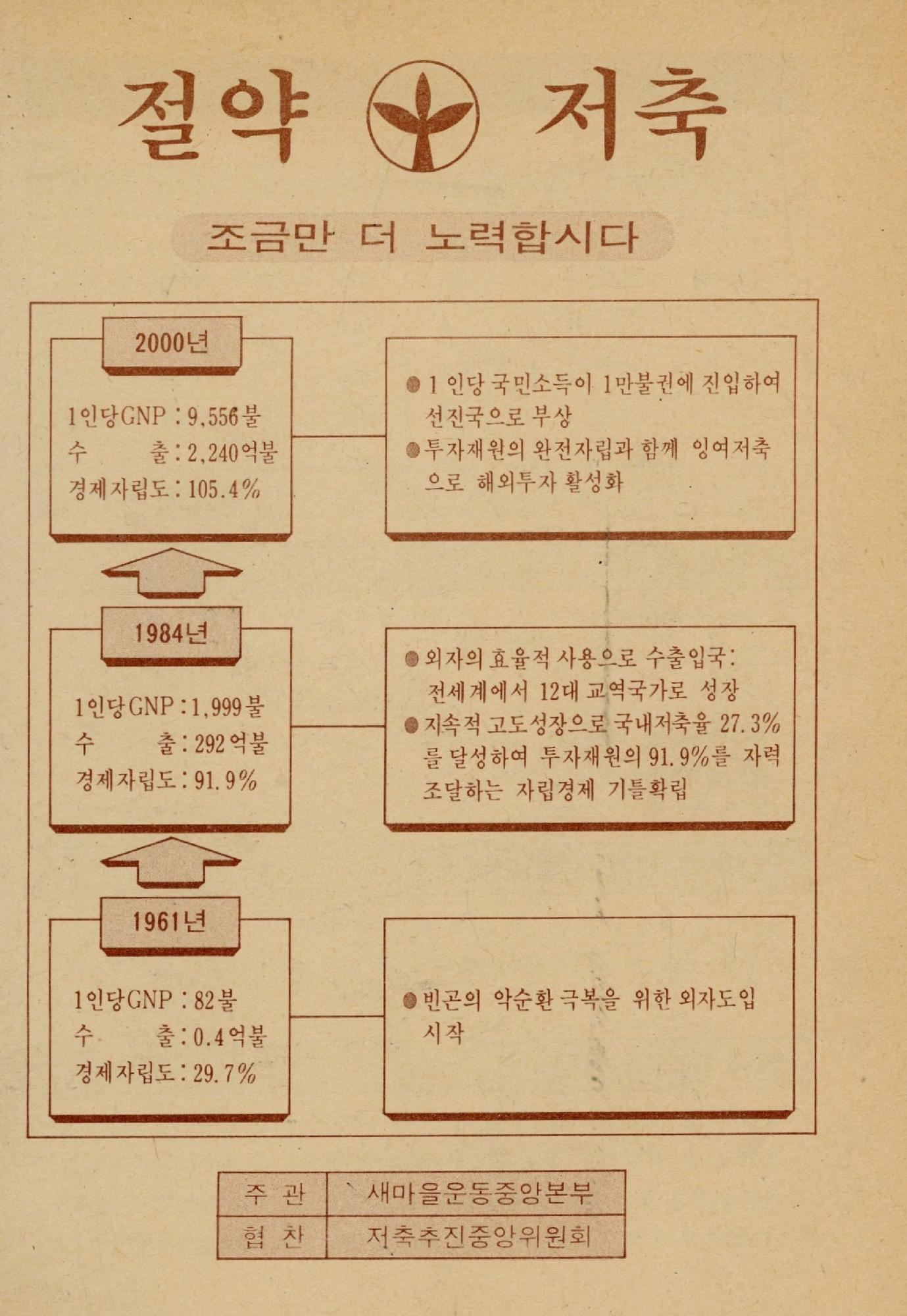 새마을운동중앙본부의 대국민 저축 권장 책자 이미지