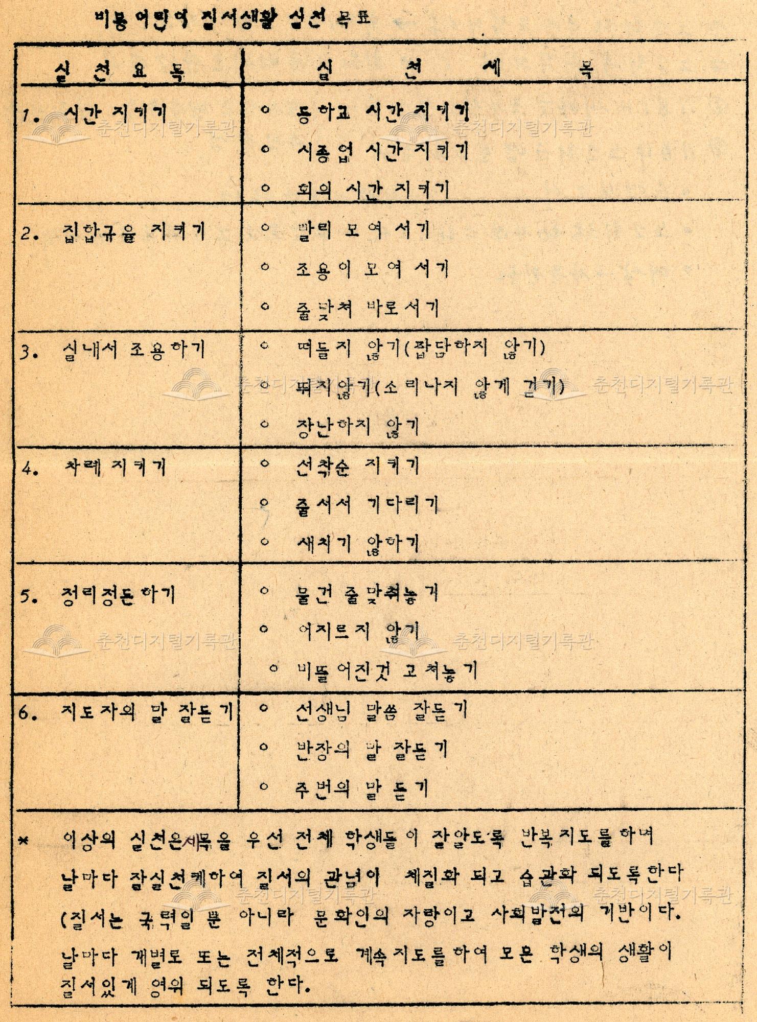 비봉 어린이 질서생활 실천 목표 이미지